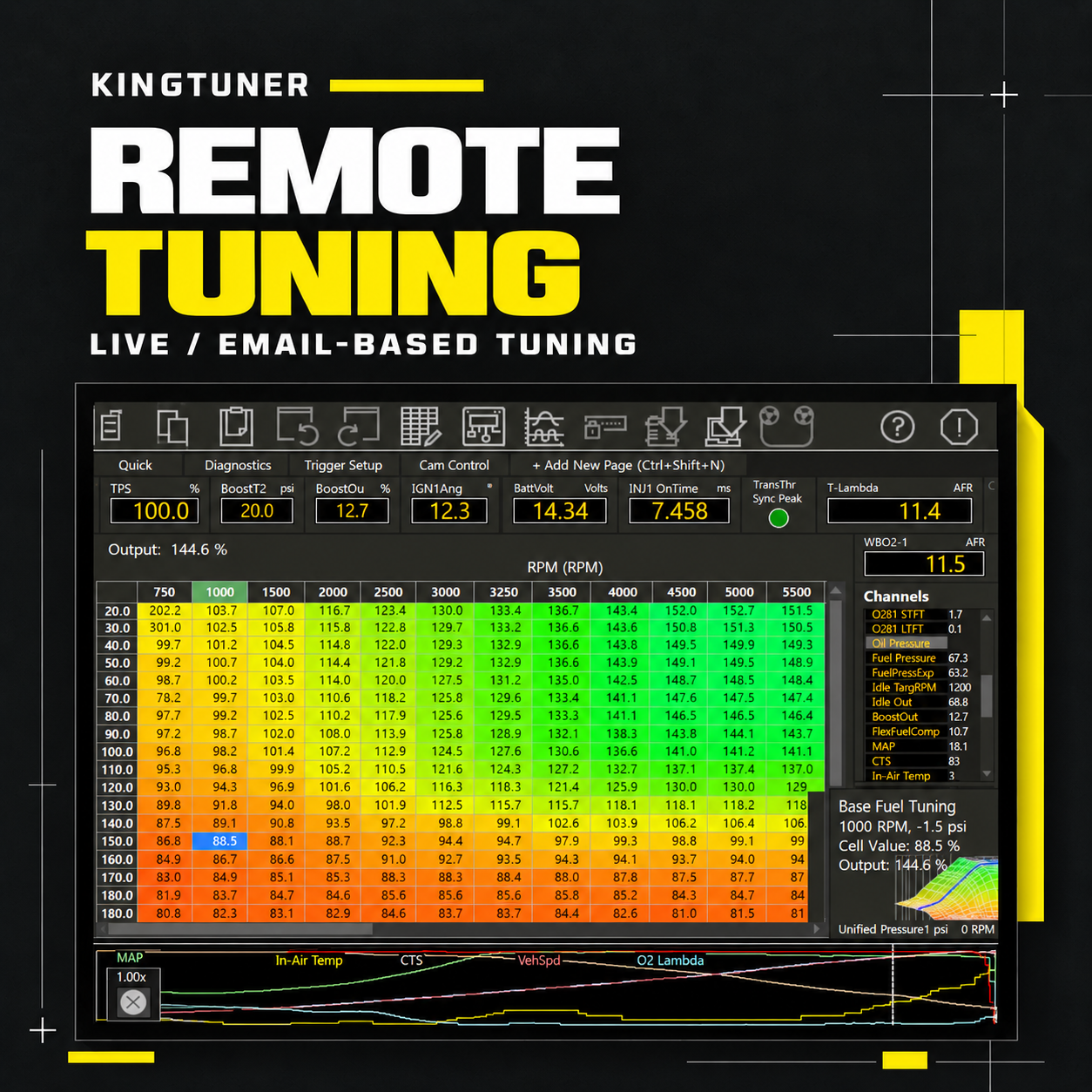 Remote Tuning: KingTuner live and email-based remote ECU tuning graphic showing a fuel map and datalog graphs